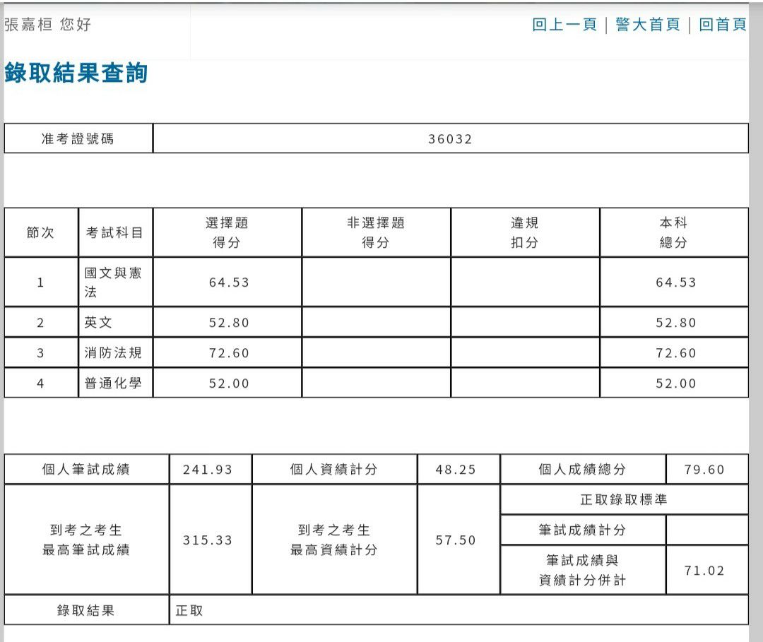 【110警大二技消防】專24期張嘉桓學員上榜成績單