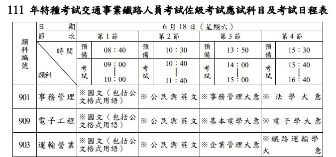 鐵路特考佐級 機檢工程考試日程表
